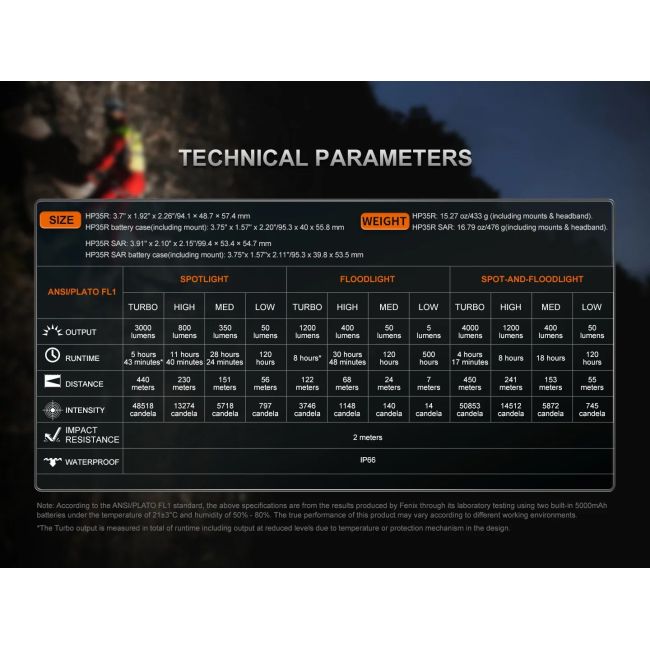 Linterna frontal profesional HP35 SAR (4.000 lúmenes) - Negro - Fenix