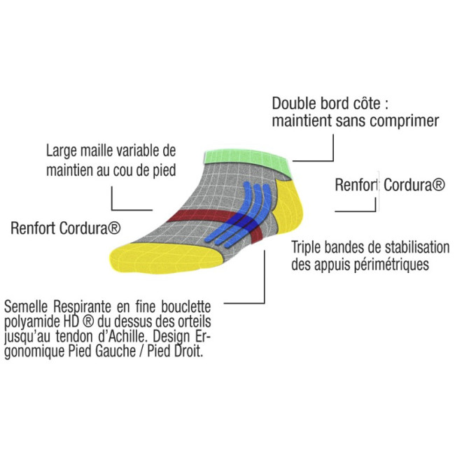 Robust Enkelsokken - Estex
