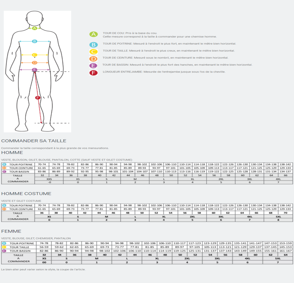 Image guide de tailles