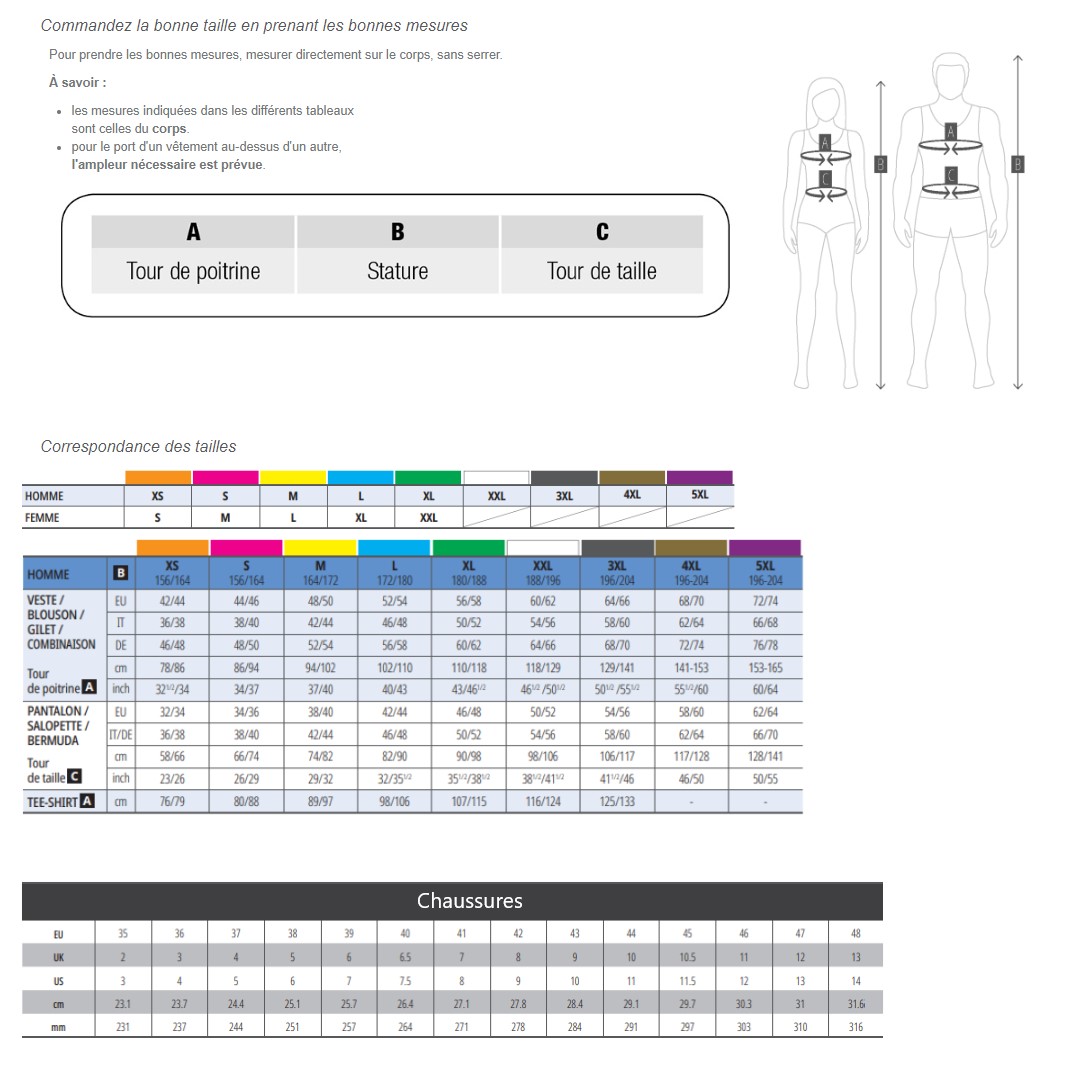 Image guide de tailles
